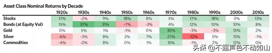 达利欧看好的黄金，真的值得投资吗？
