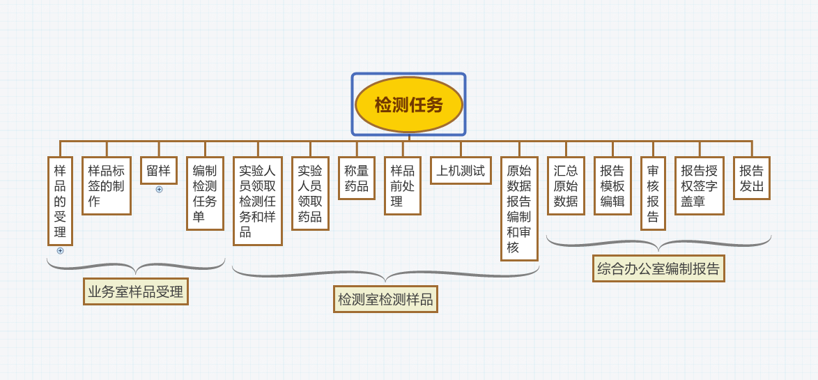 新品发布 