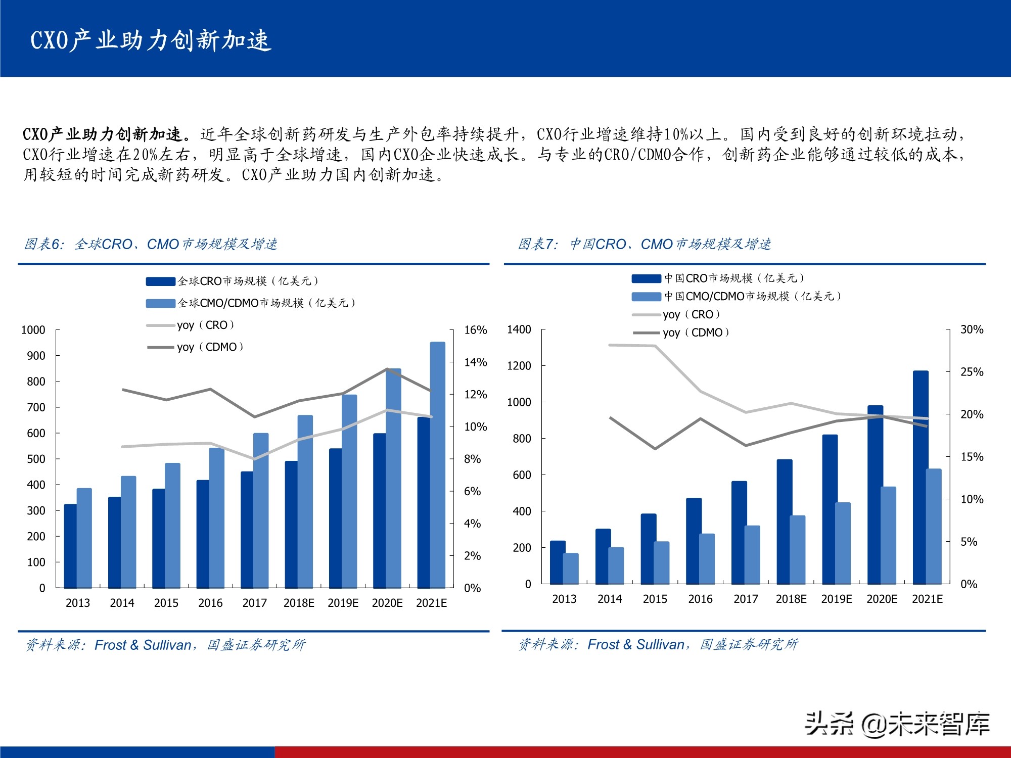 创新药行业实用投资手册2021：持续进化中的中国创新药大时代