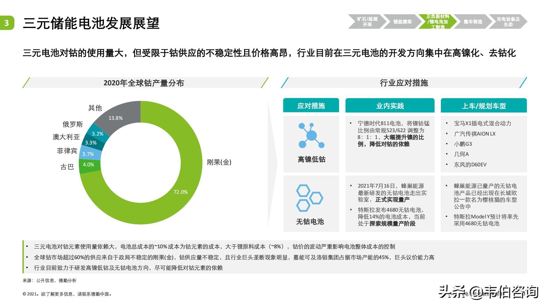 最新！德勤35页PPT看懂锂电行业发展现状与趋势