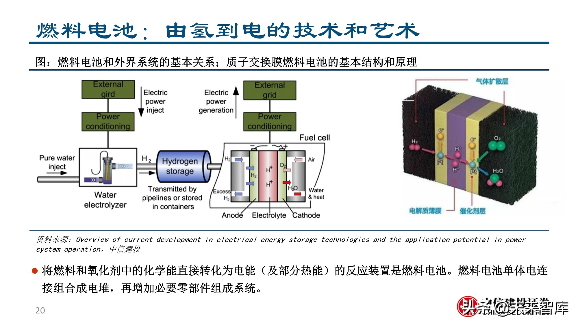 燃料电池&氢能行业专题报告：为之，难者亦易