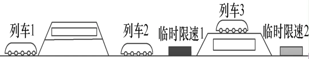 臨時限速場景下，基于軌道區(qū)段鎖閉時間的鐵路調(diào)度模型研究