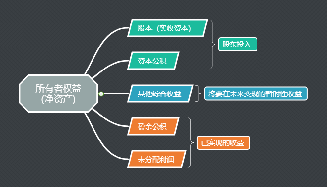 其他综合收益如何核算？