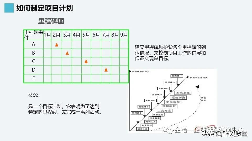 项目管理系列-02项目管理知识体系介绍