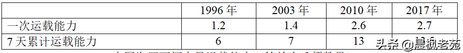 兰德眼中的美中台海之战（六）台海海战