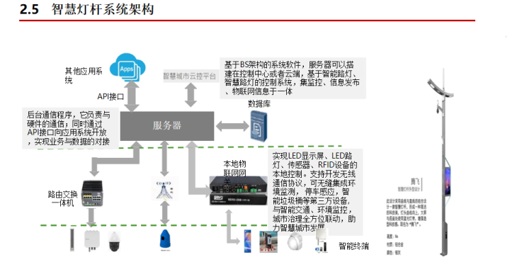 建设超10万杆！基于智慧灯杆的智慧社区综合解决方案，可借鉴