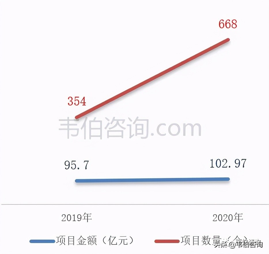 土壤修复市场规模稳步增长，细分市场呈现新特点