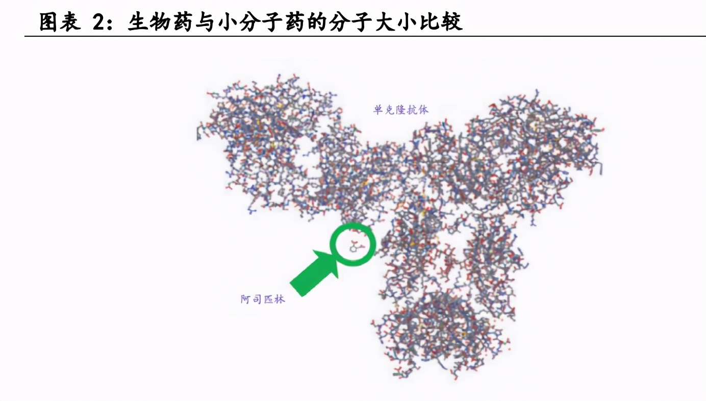医药生物行业之生物类似物市场专题研究