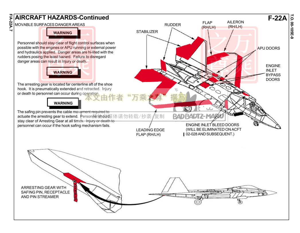 ���Ĵ��ۣ�����ģ��F-22ս������ս�й���20ս��������