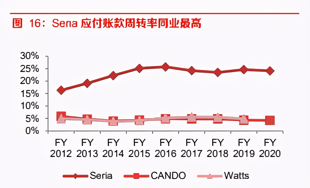 商业贸易行业研究报告：对比日企，探讨名创优品的发展潜质