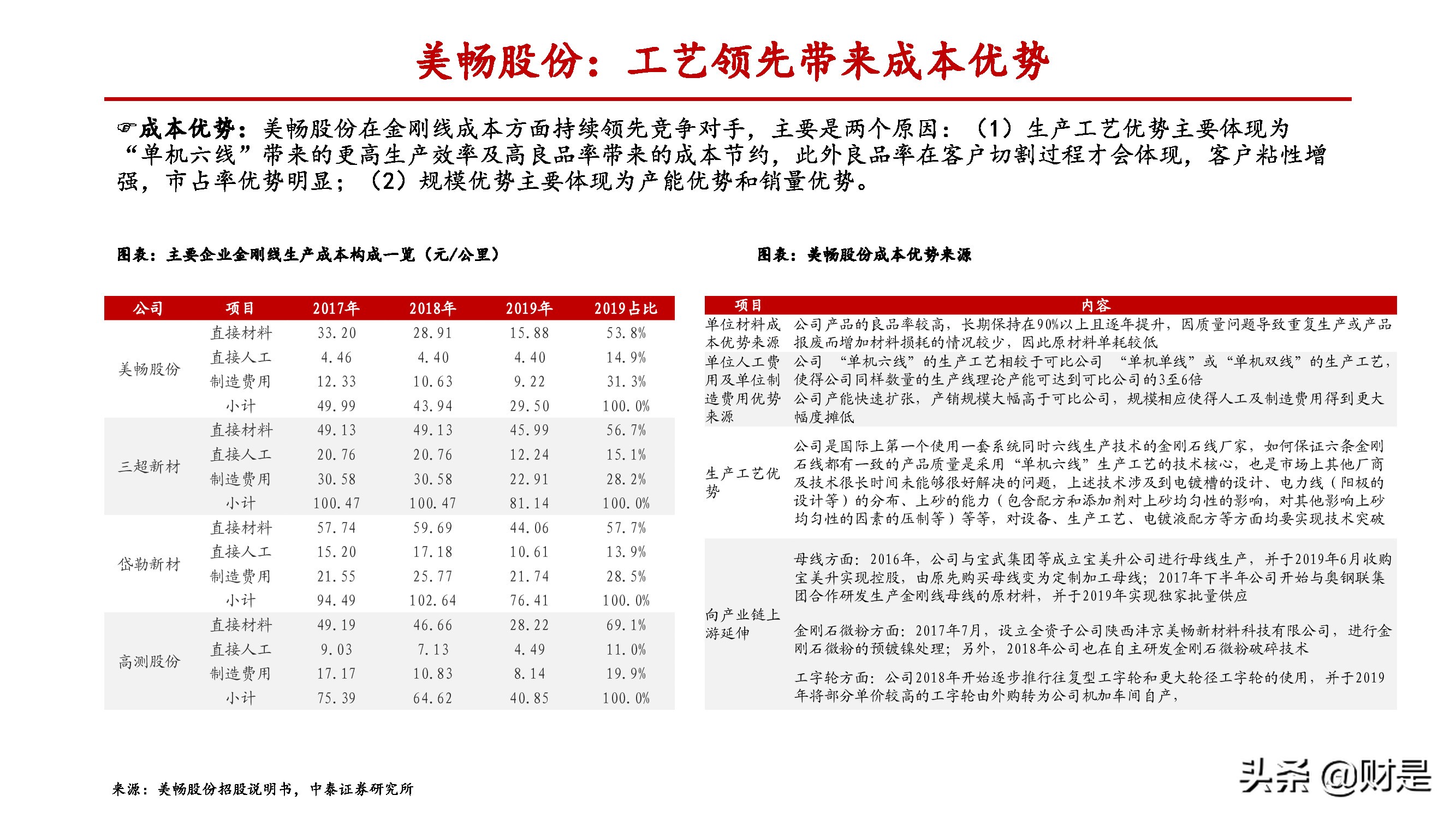 制造业差异化专题报告：致知格物，探究制造业碾压优势的来源