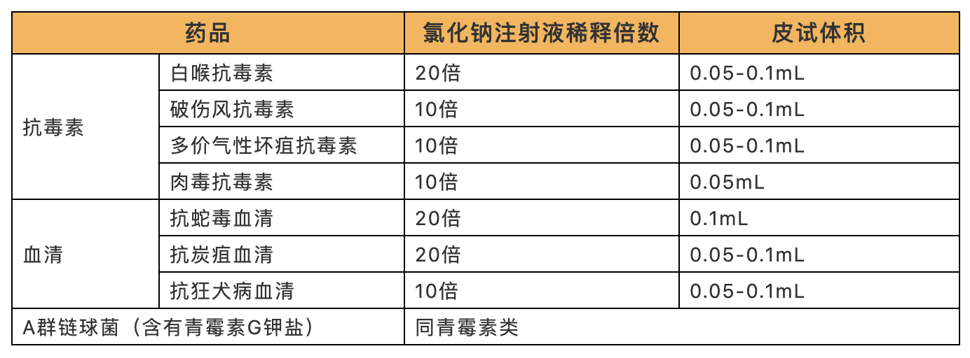 这些药需要做皮试吗？