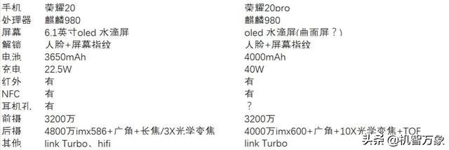 荣耀20获3C认证和全新宣图曝出 确定22.5w快速充电或配后置摄像头四摄