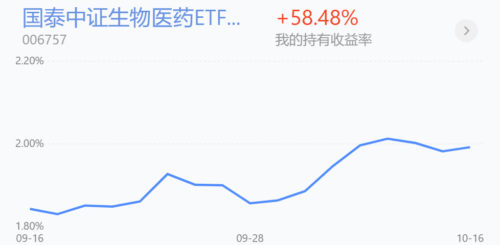 医疗、医药、建材板块近况，再谈布局注意点