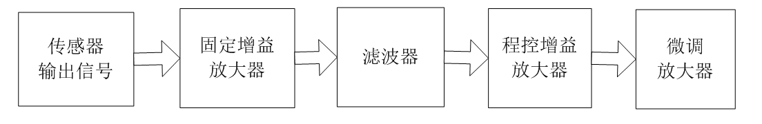 電聲聯(lián)合檢測法在變壓器局部放電監(jiān)測中的應(yīng)用
