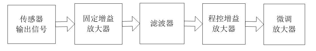 电声联合检测法在变压器局部放电监测中的应用