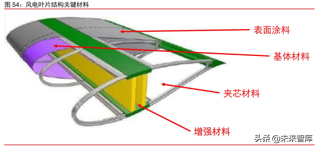 周期產業2021年下半年投資策略：周期景氣延續，成長未來可期