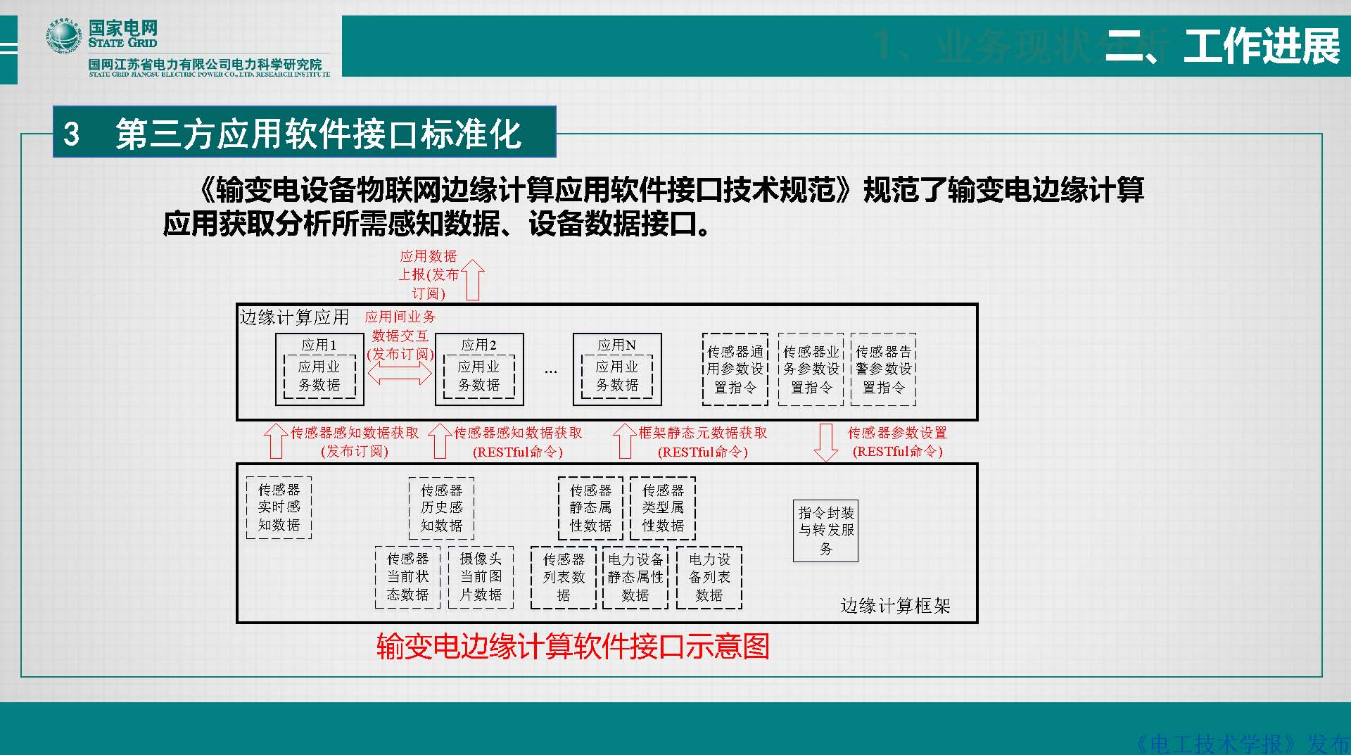 江苏电科院胡成博高工：电力设备窄带物联网体系建设