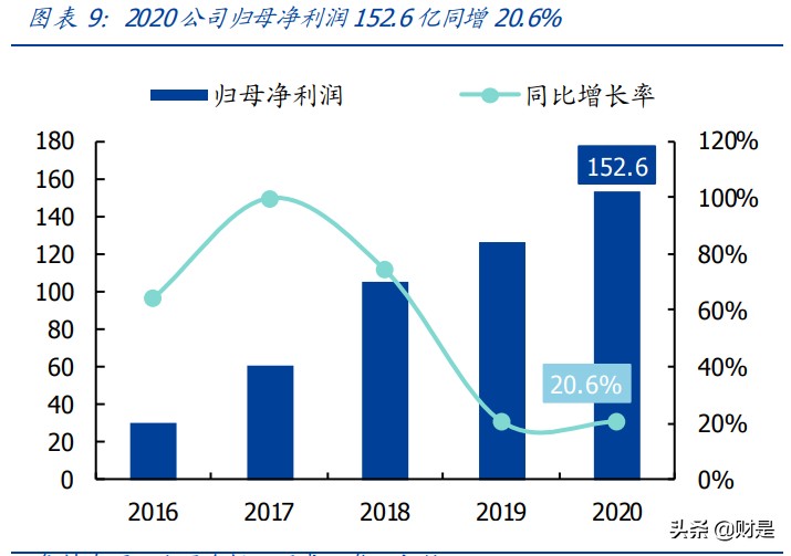 新城控股专题研究报告：乘消费升级之风，塑下沉市场购物中心龙头