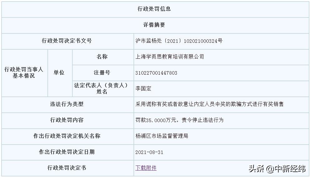 谎称有奖销售！上海学而思被罚35万