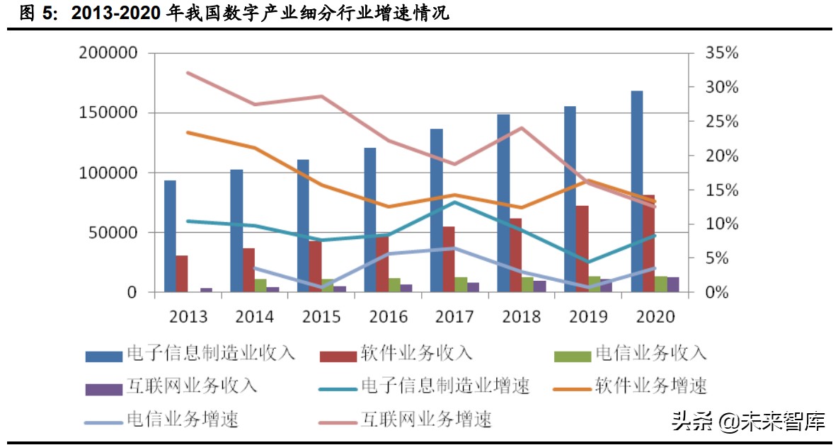 计算机行业下半年投资策略：网络安全、医疗信息化、工业软件