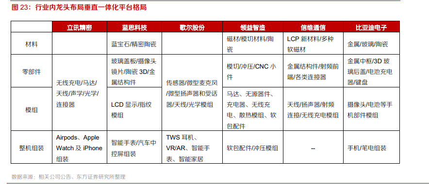 电子行业专题报告：5G、半导体、新型终端