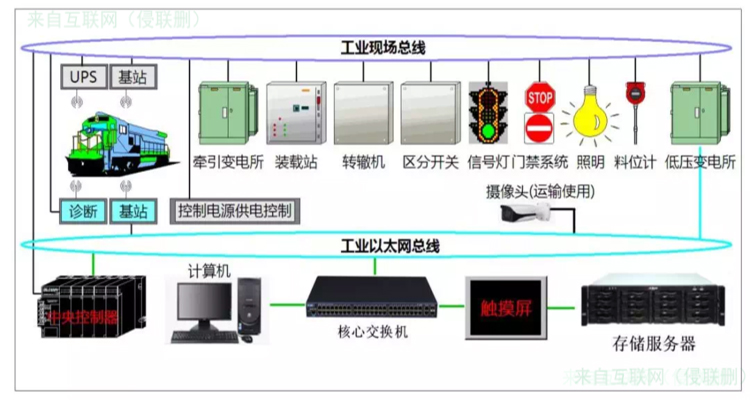 矿山企业关注｜|自动装车系统重要的5大组成部分和4大现实意义