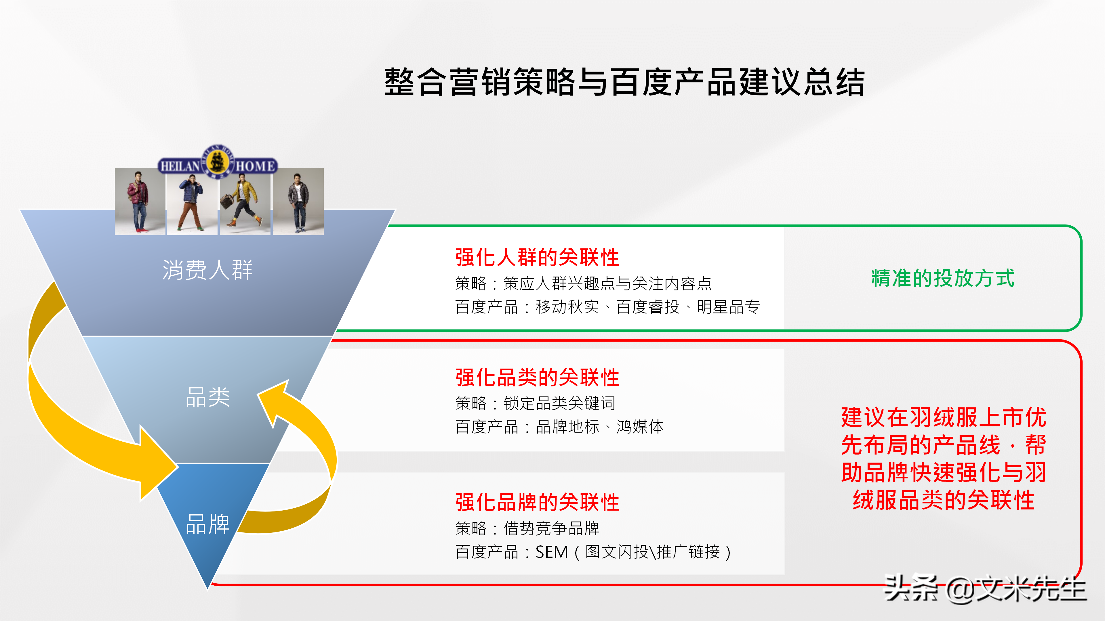 品牌总监，如何做整合营销产品策略？分享一份优秀整合营销案学习