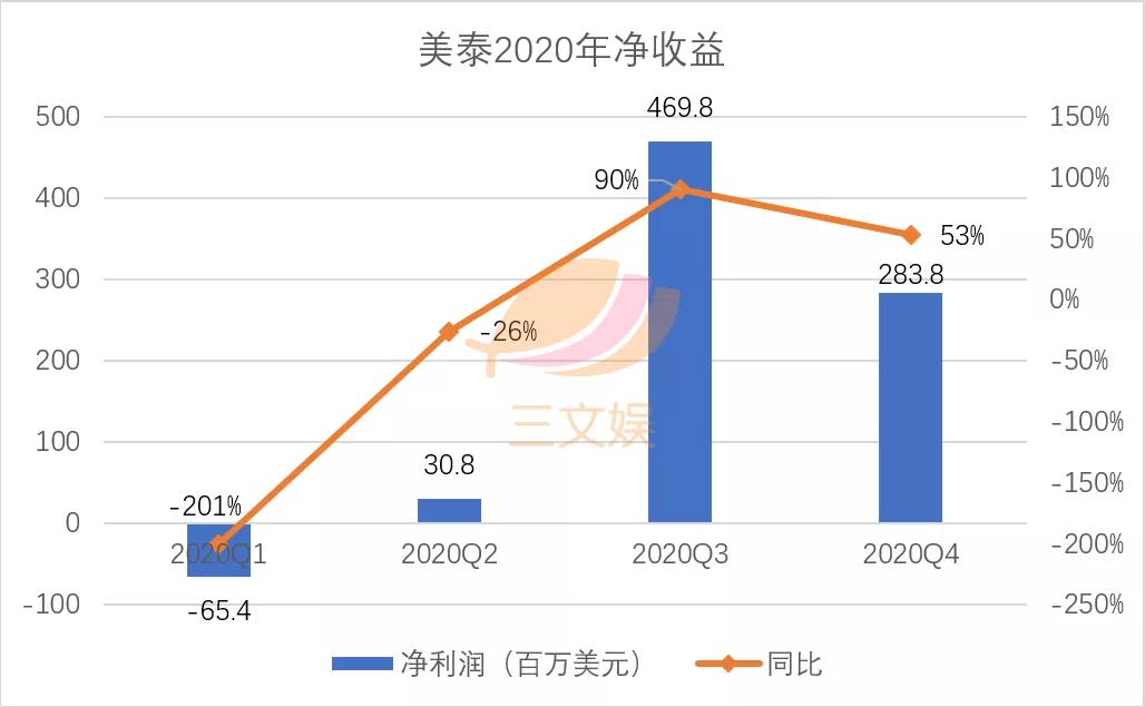 美泰孩之宝与杰克仕的2020