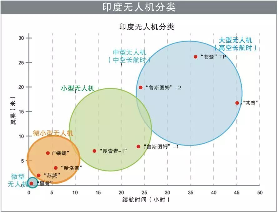 大疆无人机走向全球！印度装备3000架，刚想着用本土国产替换