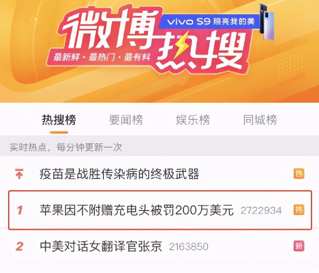 ? Hot search the first! The apple is punished 13 million, because sell a mobile phone to was not added,send this