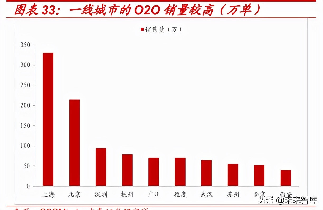 大包装水行业专题报告：千亿桶装水消费升级进行时