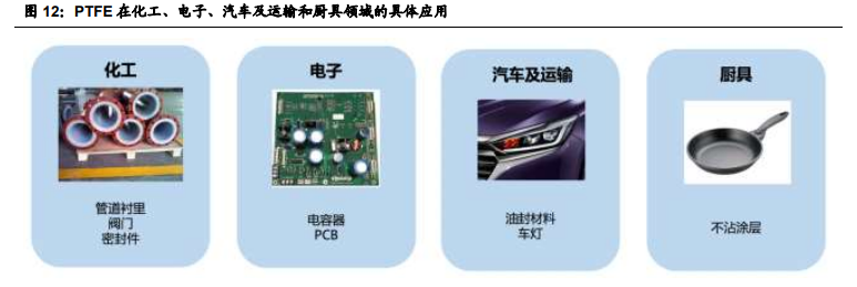 聚四氟乙烯行业专题报告：5G和新能源等推动行业发展