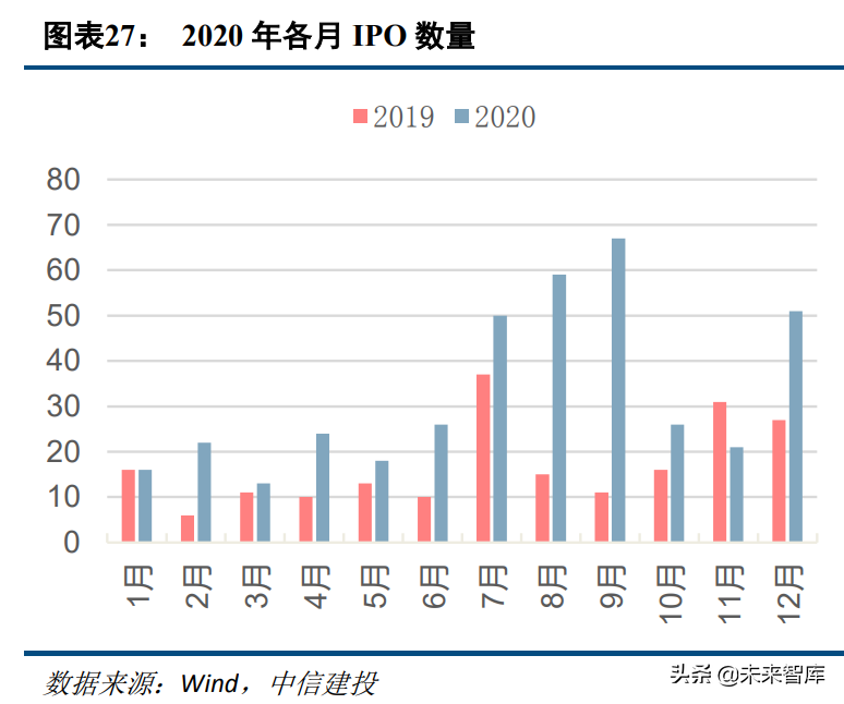 2021年經濟展望與資本市場十大猜想