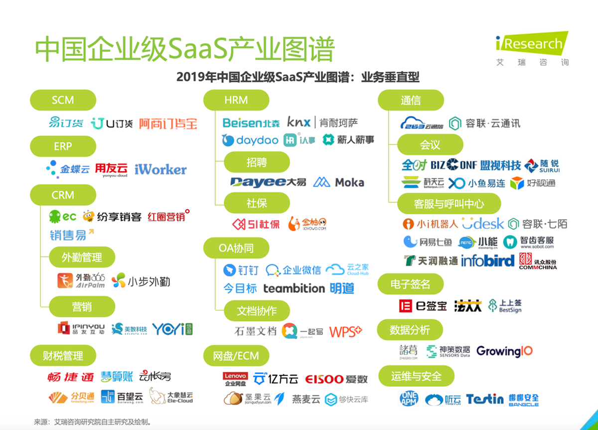 一个想创业专门做针对中小企业SaaS服务的朋友，被我拦住了