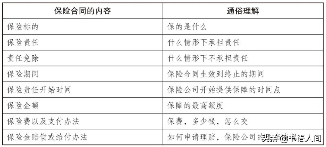 人身保险中的法律通识，让你的保险合约不再像天书一样难懂 第20张