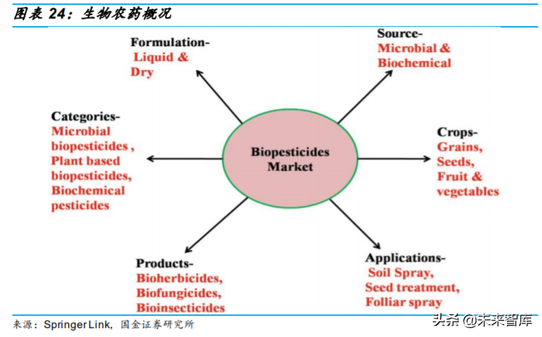 基础化工行业专题：农药行业深度研究与投资策略