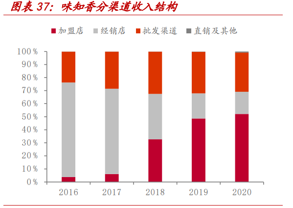 味知香深度解析：风起青萍，一味知香