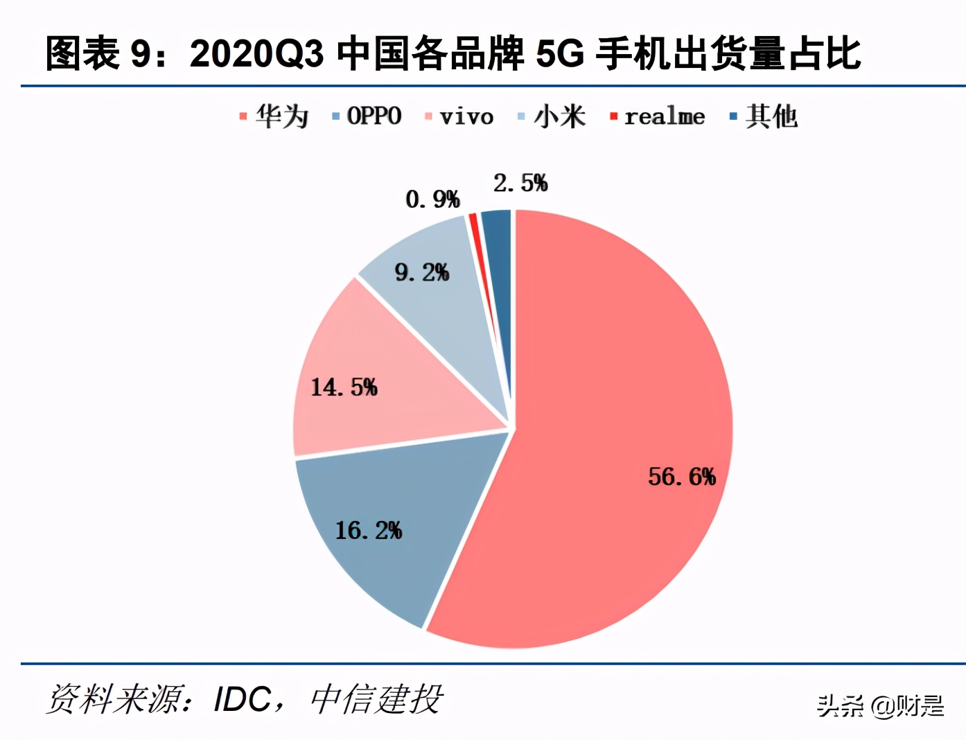 电子行业深度报告：半导体行业景气度复苏，顺周期行业迎来反转