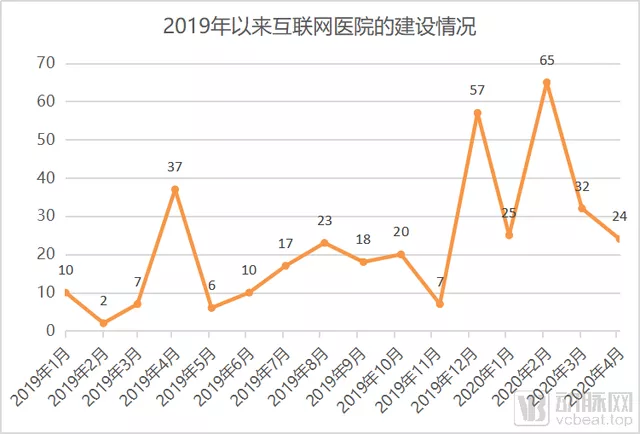 互联网医院天下三分，新氧算哪一类？