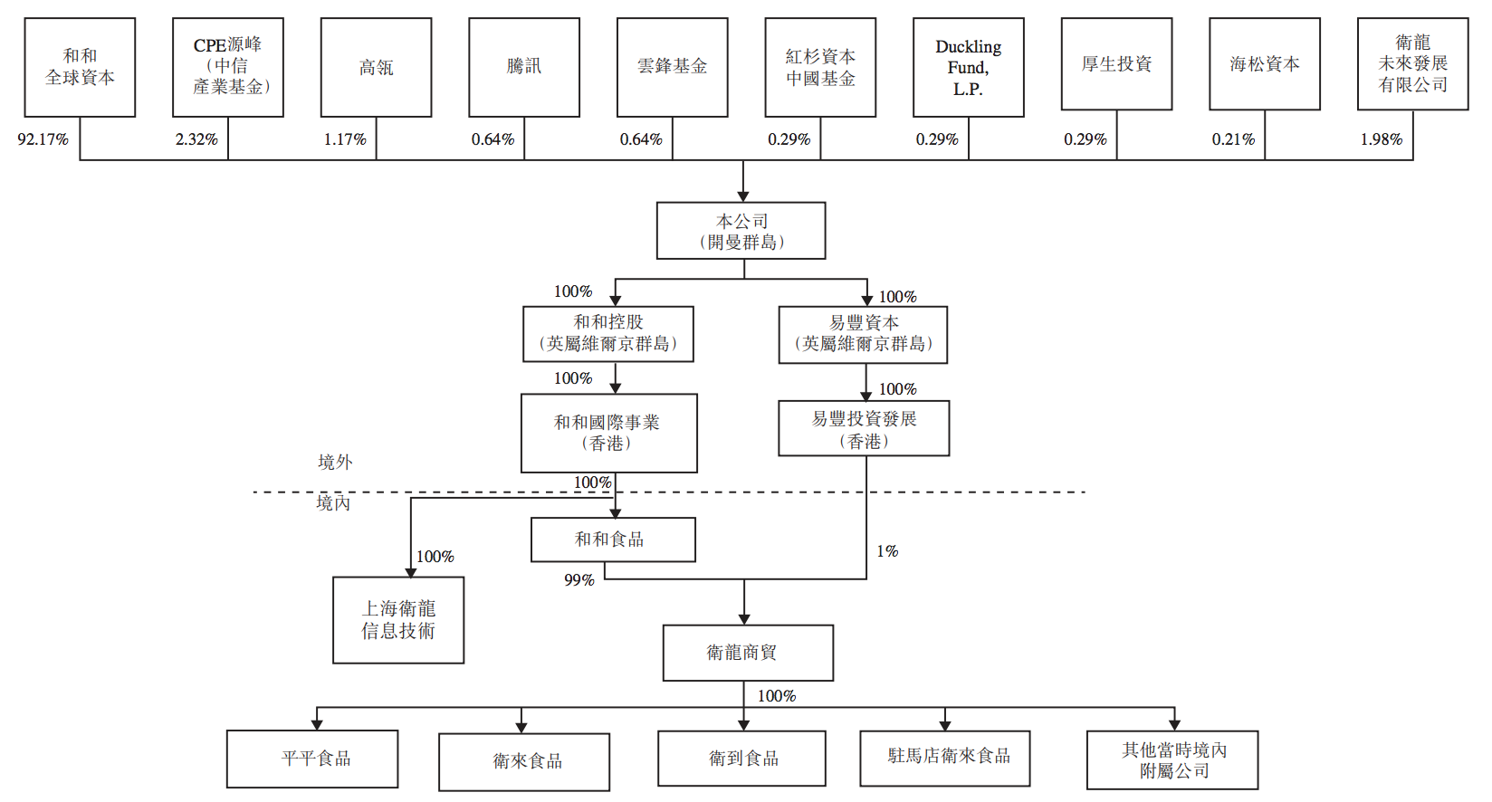 家族企业卫龙辣条递交上市申请：年收入40亿，IPO前“套现”5.6亿