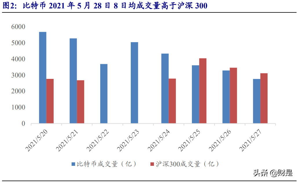 数字货币专题研究报告：区块链应用比特币大众化之路