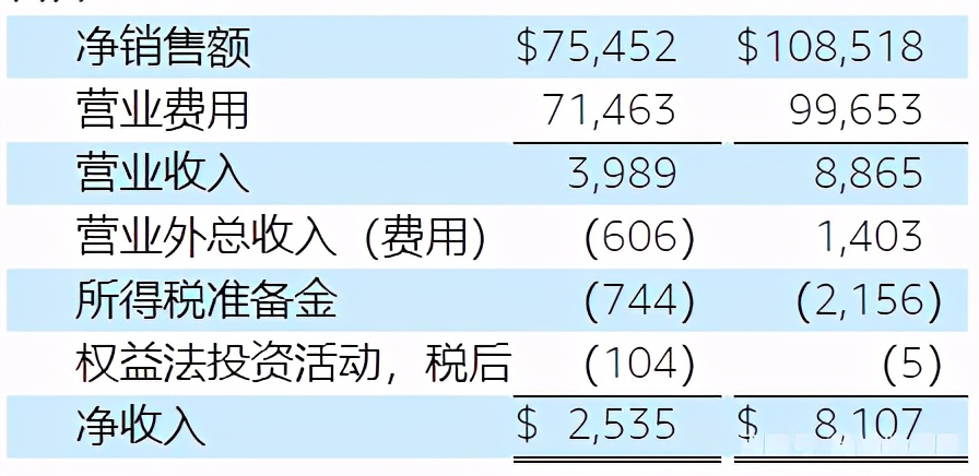 亚马逊财报出炉！Q1营收过千亿，这家拉美电商平台却亏损几千万