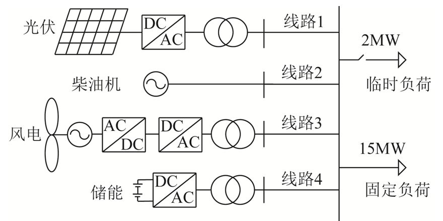 风储联合调频控制的新策略，频率动态调节能力强