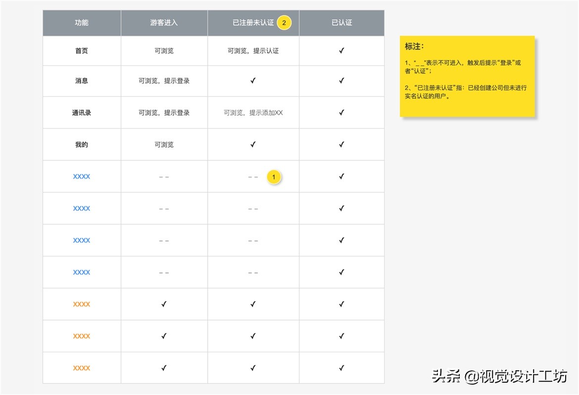 如何写出清晰易懂的交互文档？我整理了这份指南