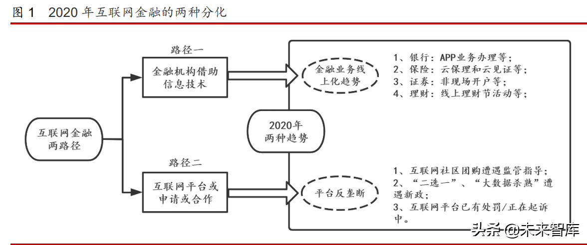 2020互联网金融年度报告：新互联网财富时代来临