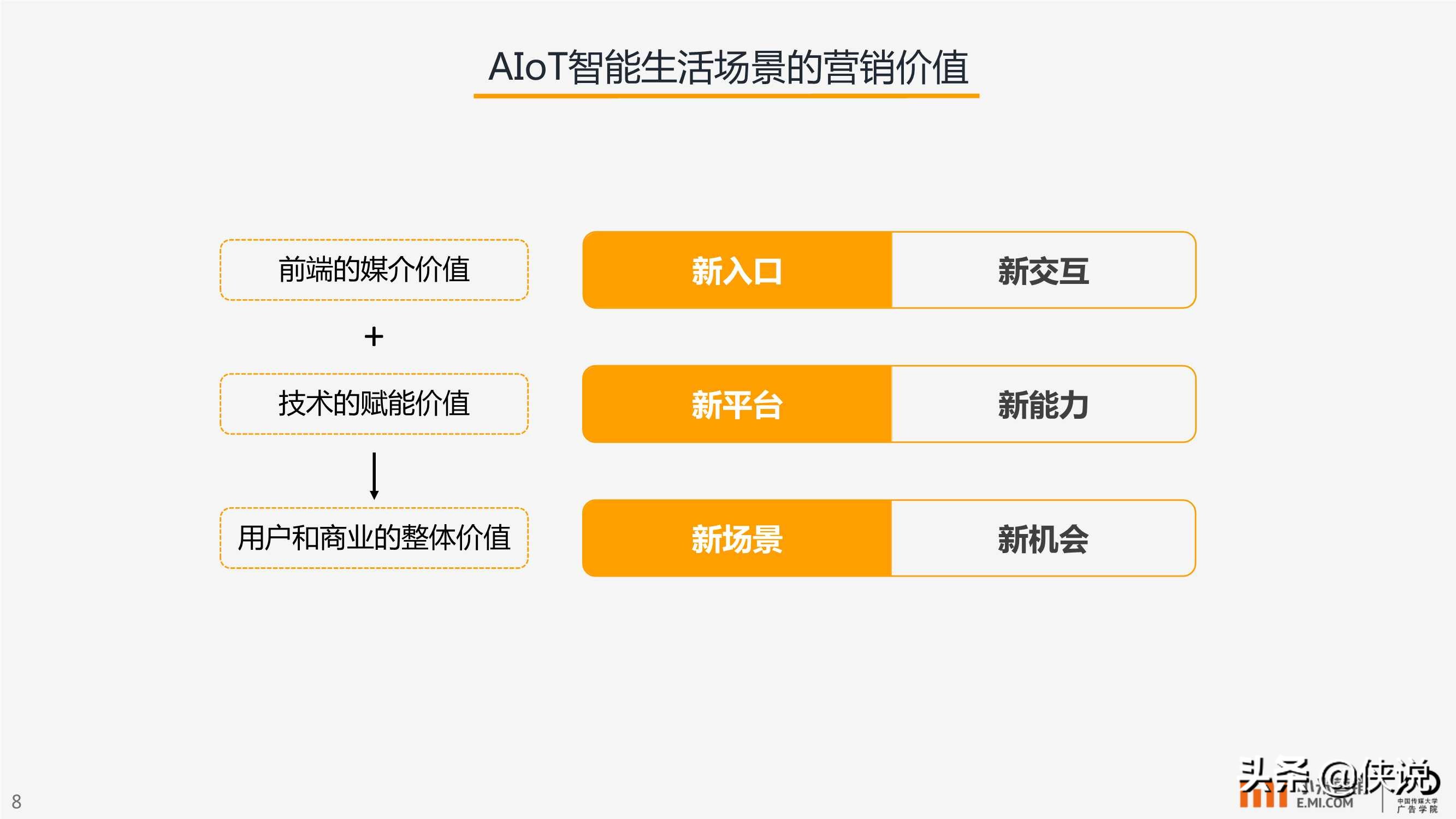 小米营销：AIoT智能生活场景营销研究报告