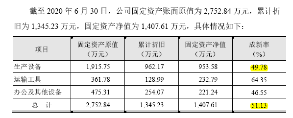 集美新材上半年营收断崖，收购第一大供应商成关联方