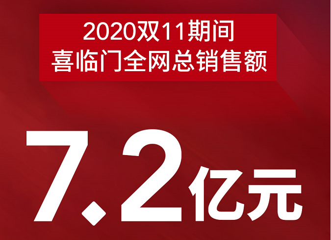 家装行业单场直播破亿品牌，喜临门突破床垫行业"天花板"