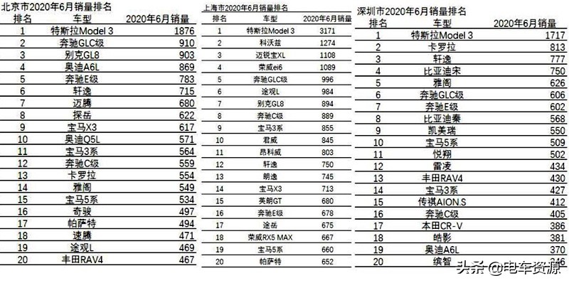 假如特斯拉Model 3降到23万，会怎样